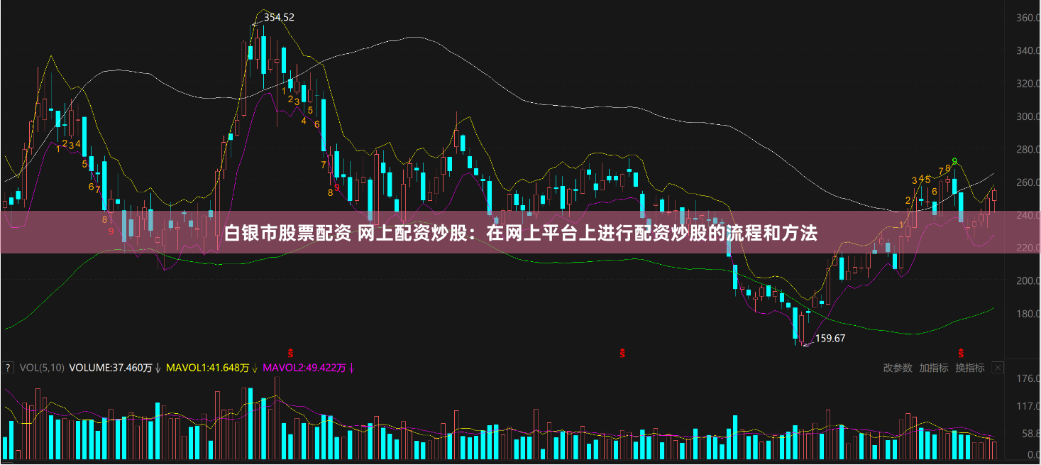 白银市股票配资 网上配资炒股：在网上平台上进行配资炒股的流程和方法