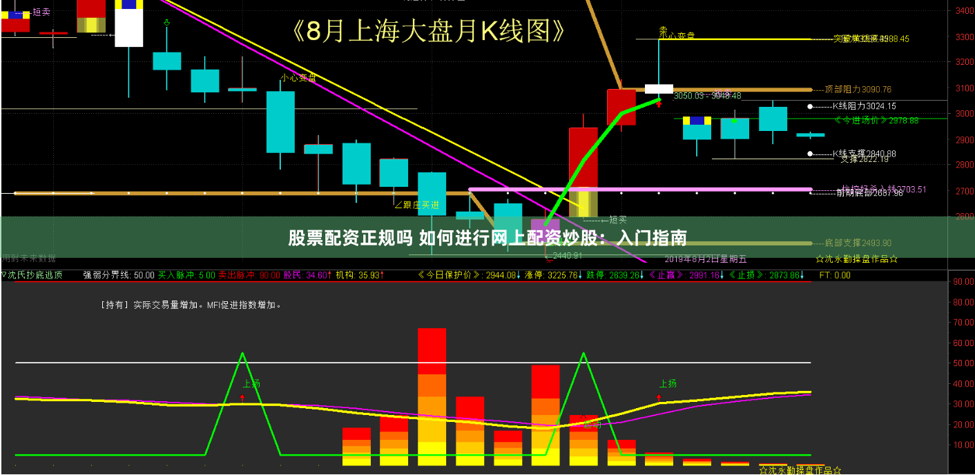 股票配资正规吗 如何进行网上配资炒股：入门指南