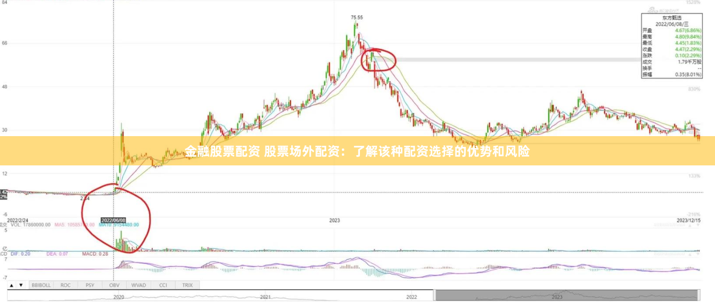 金融股票配资 股票场外配资：了解该种配资选择的优势和风险