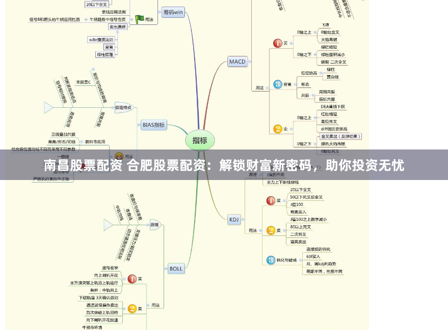 南昌股票配资 合肥股票配资：解锁财富新密码，助你投资无忧