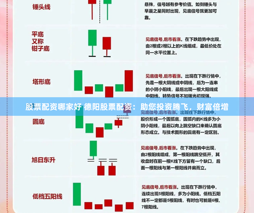 股票配资哪家好 德阳股票配资:助您投资腾飞,财富倍增